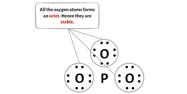 PO3-stap 3