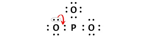 PO3-stap 5