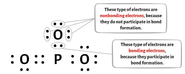 PO3-stap 7