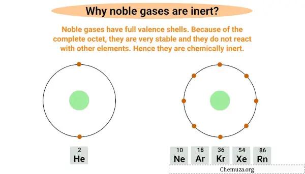 por que gases raros são inertes