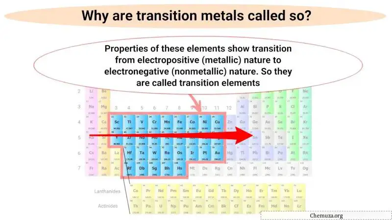 pourquoi les métaux de transition sont-ils appelés ainsi