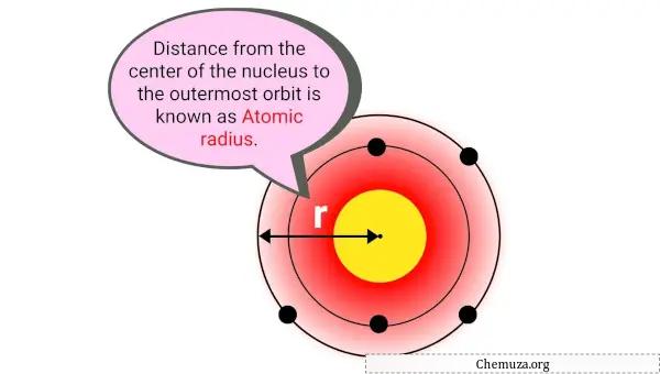 cos'è il raggio atomico