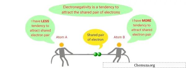 電気陰性度とは何ですか