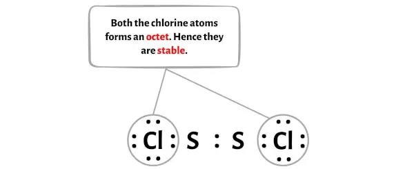 S2Cl2 étape 3