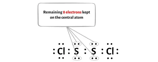 S2Cl2 étape 4