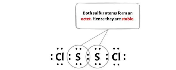 S2Cl2 étape 5