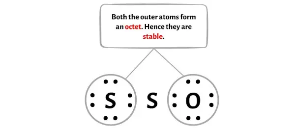 S2O 步骤 3