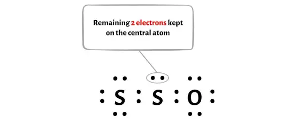 S2O étape 4