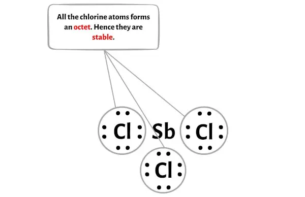 SbCl3 الخطوة 3