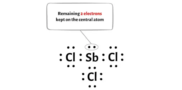 SbCl3 étape 4