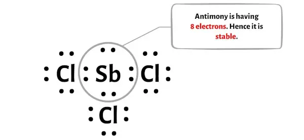 SbCl3 etapa 5