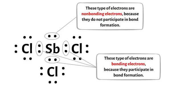 SbCl3 étape 6