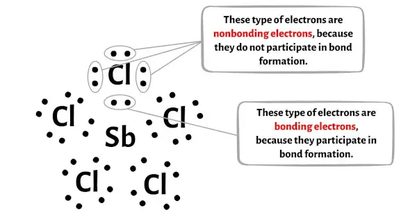 SbCl5 étape 4