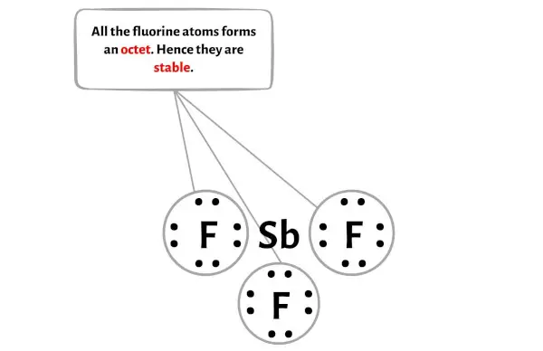 SbF3 Schritt 3