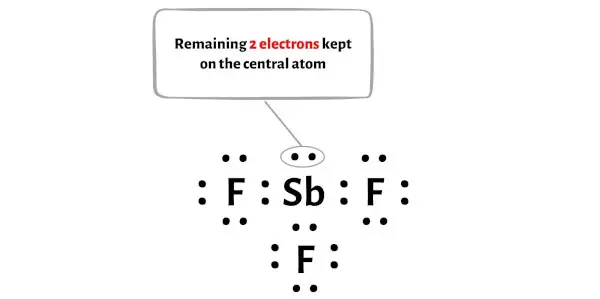 SbF3 étape 4