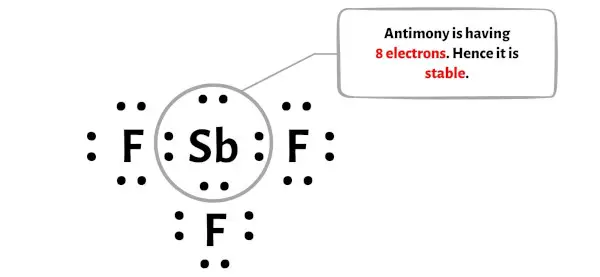 SbF3 langkah 5