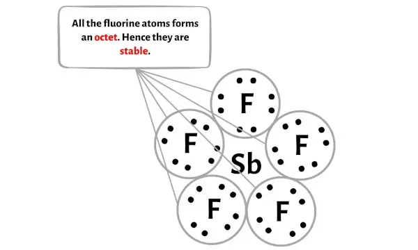 SbF5 步骤 3