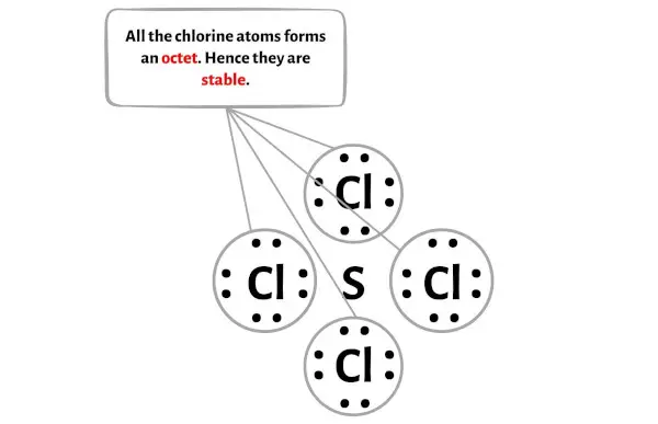 SCl4 étape 3