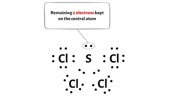 SCl4 étape 4