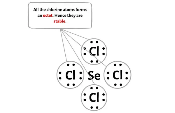 SeCl4 étape 3