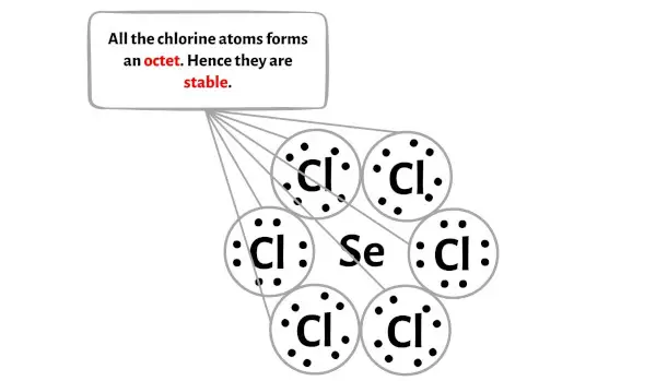 SeCl6 étape 3