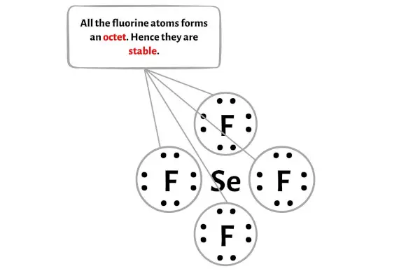 SeF4 第 3 阶段