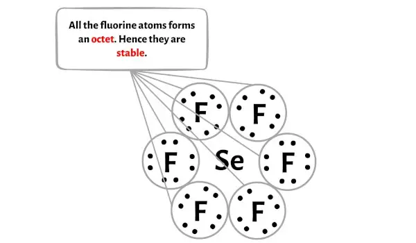 SeF6 étape 3