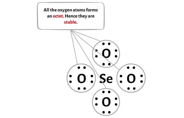 SeO4 2-الخطوة 3