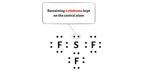 SF3+ estágio 4