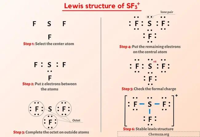 SF3+ Lewis-structuur