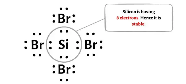 SiBr4 langkah 4