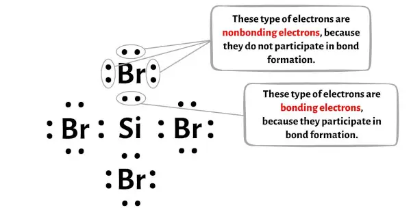 SiBr4 langkah 5