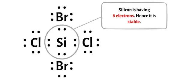 SiCl2Br2 étape 4