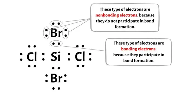 SiCl2Br2 étape 5