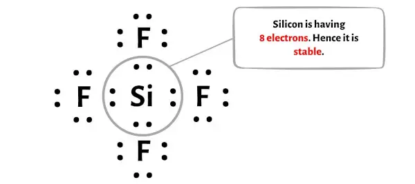 SiF4 etapa 4