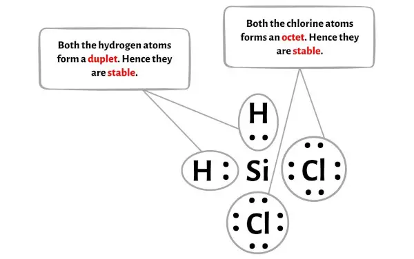 SiH2Cl2 Schritt 3