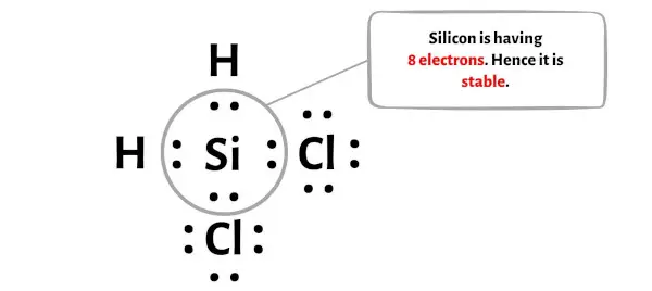 SiH2Cl2 passaggio 4