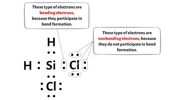 SiH2Cl2 الخطوة 5