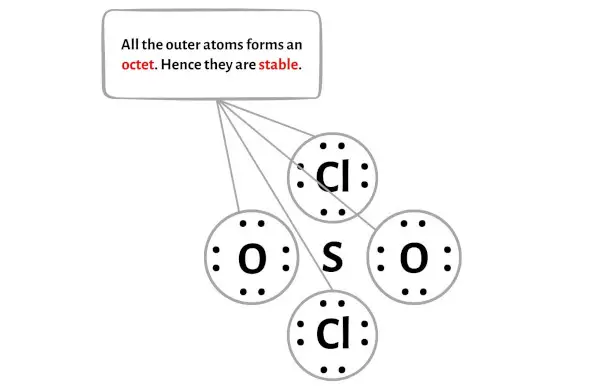 SO2Cl2 الخطوة 3