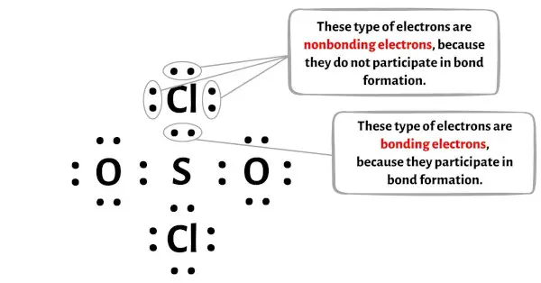 SO2Cl2 ステップ 4