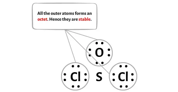 SOCl2 الخطوة 3