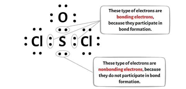 SOCl2 étape 6