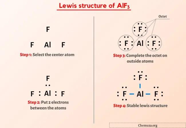 Estrutura de Lewis AlF3