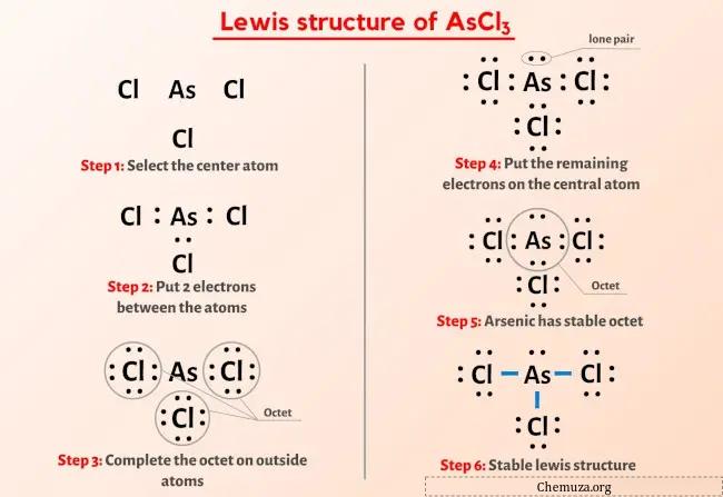 Estrutura de Lewis AsCl3