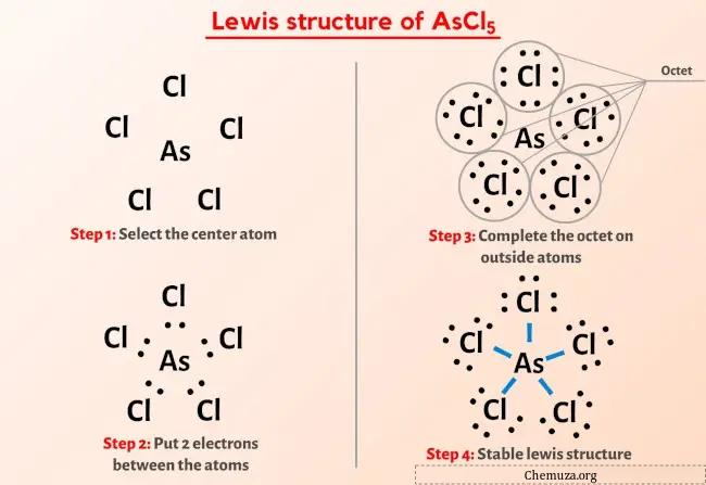 Struktur Lewis AsCl5