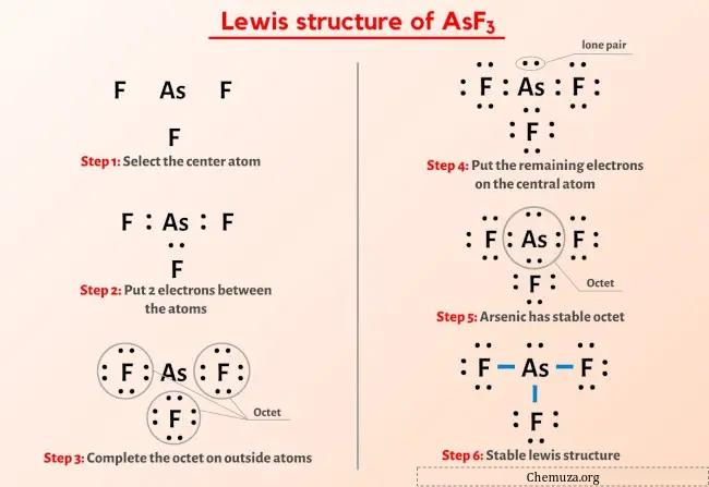 Estrutura de Lewis AsF3