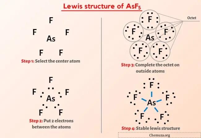 Struttura di Lewis AsF5