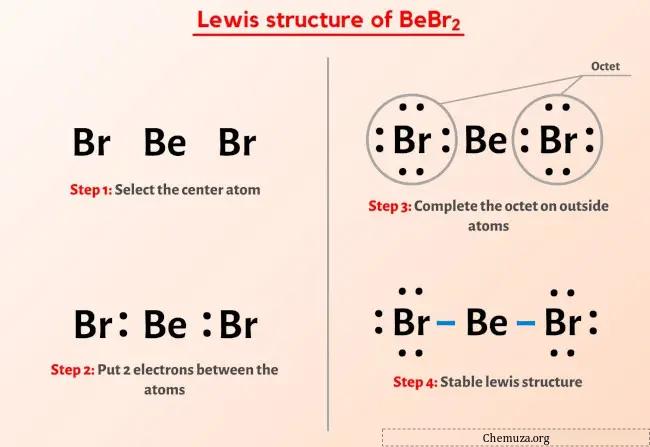 Lewis-Struktur BeBr2