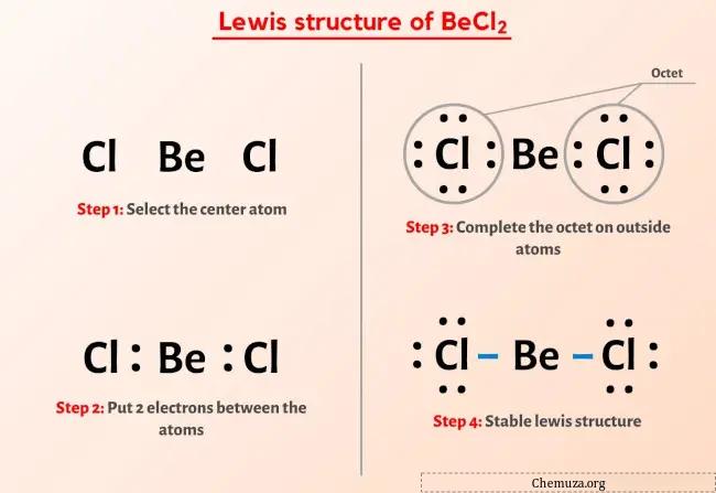 هيكل لويس BeCl2