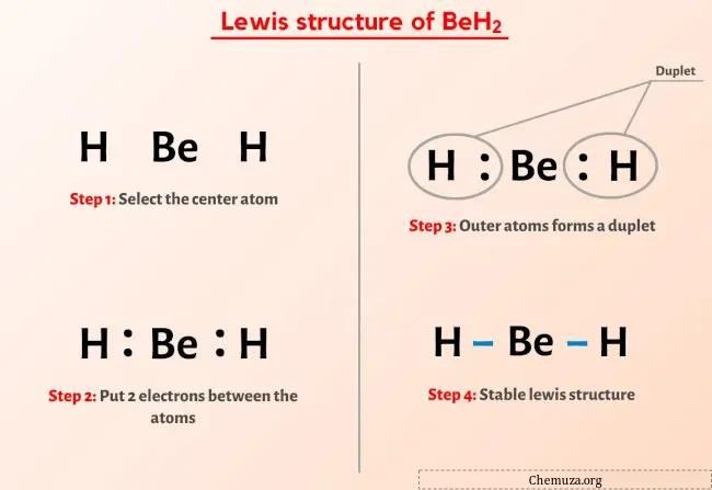 Estrutura BeH2 Lewis